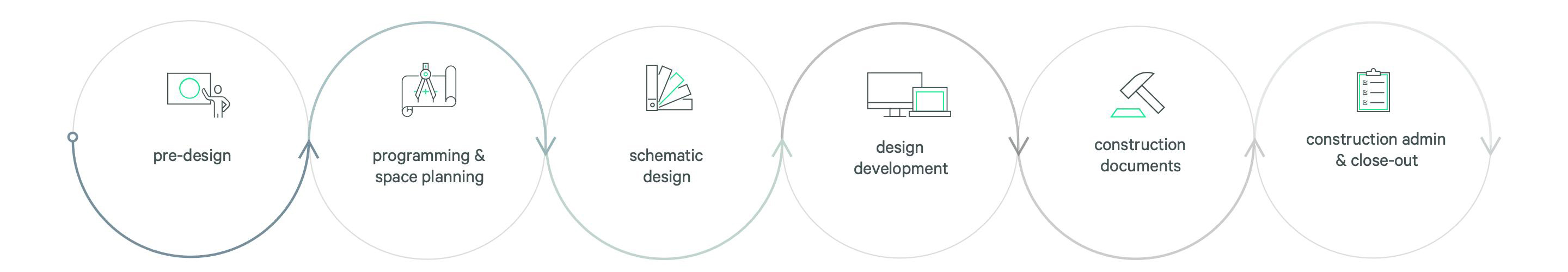 Design timeline 